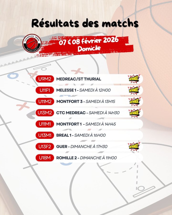résultats domicile