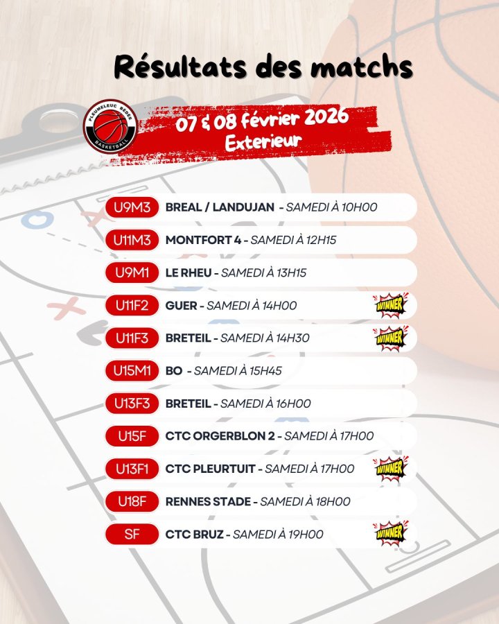 résultats ext