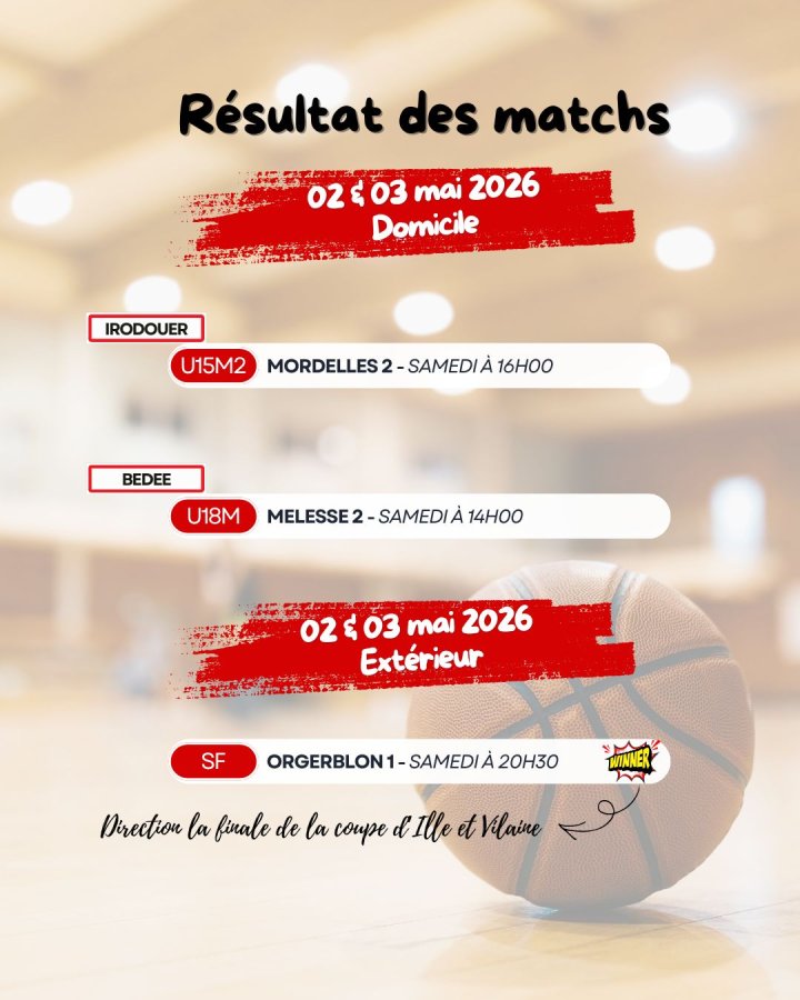 resultats